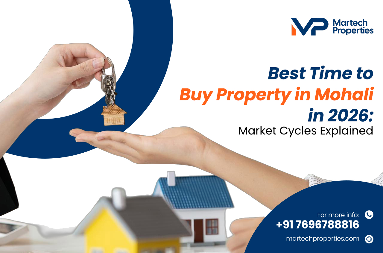 Best Time to Buy Property in Mohali in 2026
